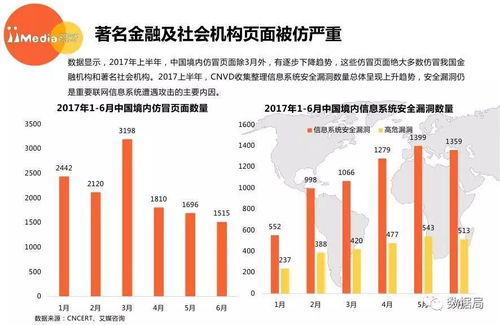 2017上半年中國網(wǎng)絡(luò)安全市場研究報告 網(wǎng)絡(luò)安全信息咨詢現(xiàn)狀與趨勢