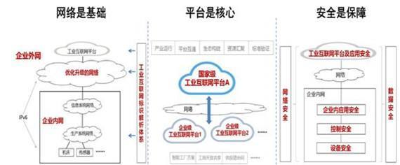 工業(yè)互聯(lián)網(wǎng)發(fā)展五部曲中的網(wǎng)絡(luò)安全信息咨詢
