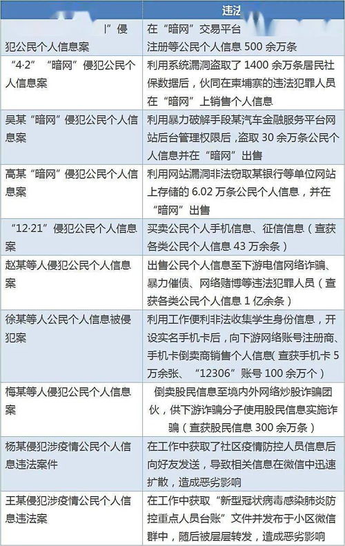 海問觀察 | 2020年1-6月網(wǎng)絡安全及數(shù)據(jù)合規(guī)動態(tài)與重要事件回顧
